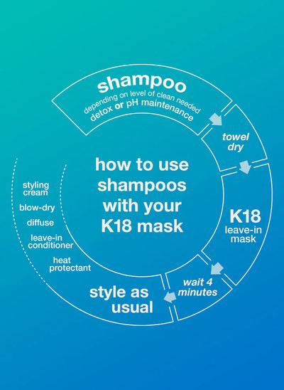 K18 PEPTIDE PREP™ Detox Shampoo 53ml