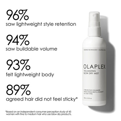 Olaplex Volumizing Blow Dry Mist 150ml - Reflexions Salon